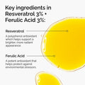 Resveratrol 3% + Ferulic Acid 3%